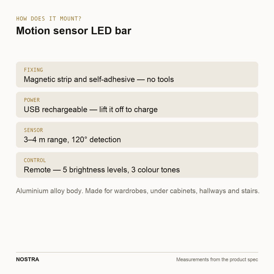 Mounting diagram: magnetic and self-adhesive, USB rechargeable, remote