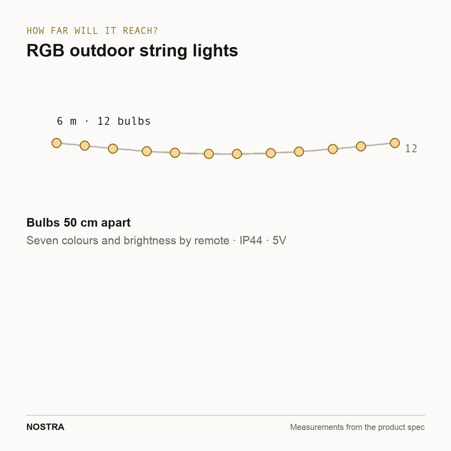 Run length diagram: 6m with 12 bulbs, 50cm apart