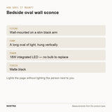 Mounting diagram: wall-mounted on a slim black arm, 18W integrated LED